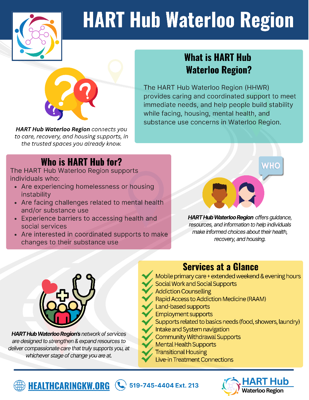 Picture of HART Hub Waterloo Region Infographic pg 1